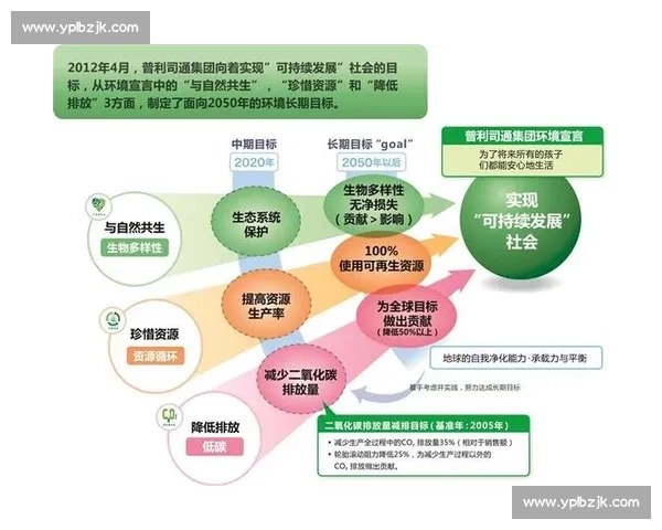体育锻炼与健康生活方式对环境可持续发展的促进作用研究