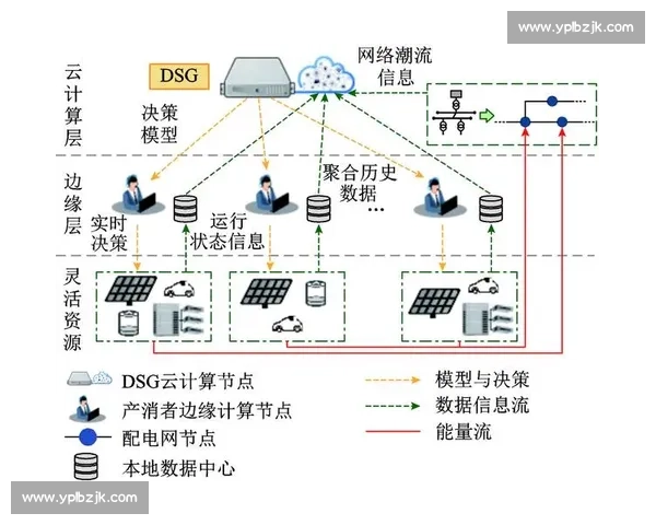 智能电网环境下面向负荷管理的优化策略与应用研究