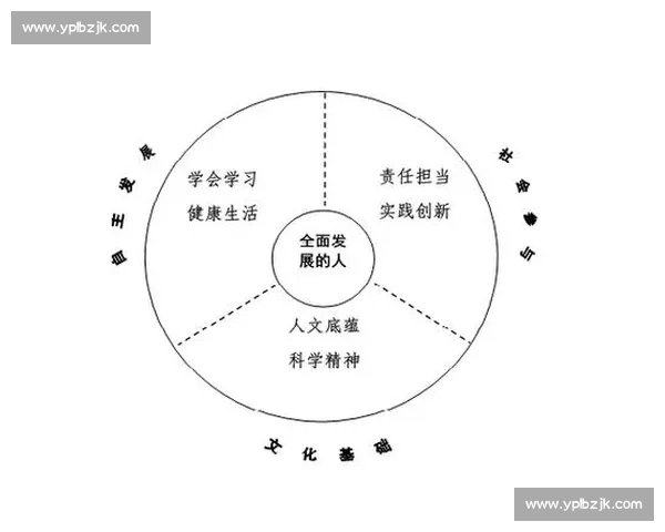 新时代高校体育教育评价体系构建与学生核心素养协同发展研究路径 新时代高校体育教育评价体系构建与学生核心素养协同发展研究路径