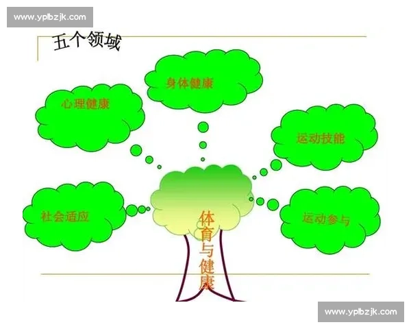 体育心理评估在运动表现优化与心理健康维护中的应用研究