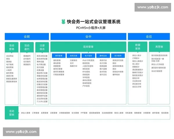 大型体育赛事全流程组织与管理策略研究与实践探索 大型体育赛事全流程组织与管理策略研究与实践探索