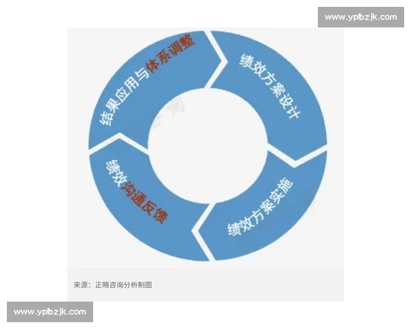 新时代背景下提升体育管理能力与组织绩效协同发展的创新路径研究